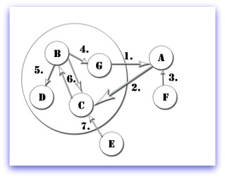 Influence Diagrams مخططات التأثير