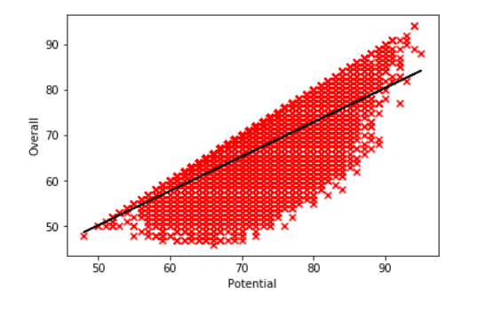 Regression Analysis تحليل الانحدار