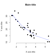 مخطط التشتت Scatter Diagram