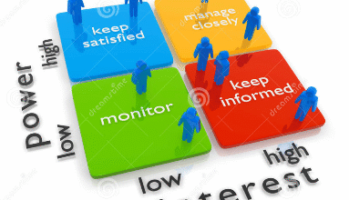 تحليل المعنيين Stakeholder Analysis
