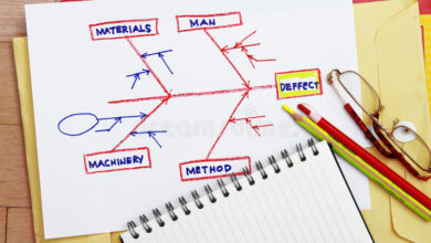 مخطط السبب و الأثر Cause-effect Diagram
