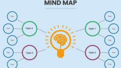 الخرائط الذهنية Mind Mapping