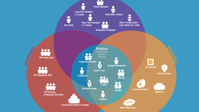 خريطة المعنيين Stakeholders Map