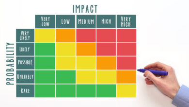 مصفوفة الاحتمالات والتأثير Probability and Impact Matrix