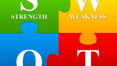 تحليل SWOT