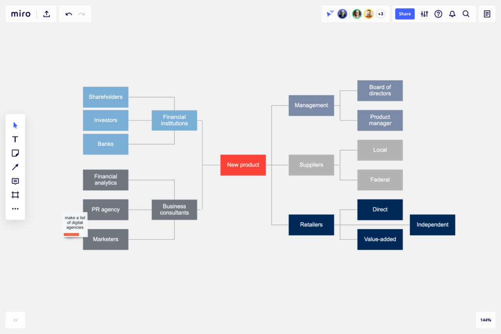 خريطة المعنيين Stakeholders Map