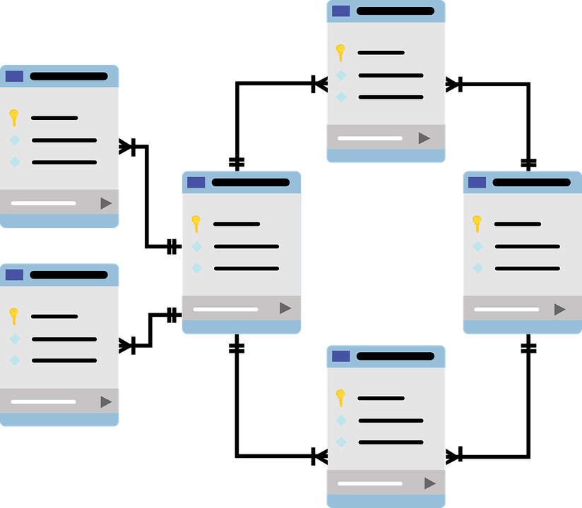 نموذج البيانات المنطقية Logical Data Model