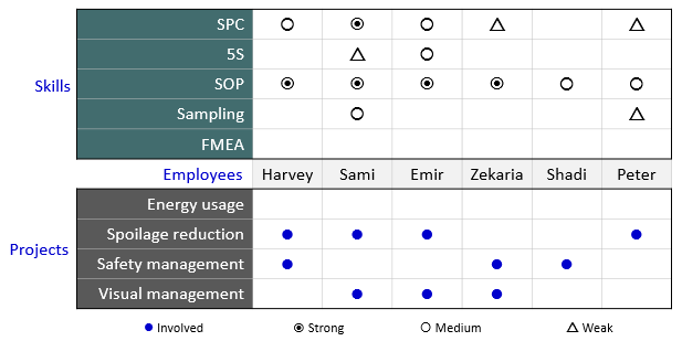 المخططات المصفوفية Matrix Diagrams