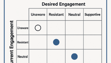 Stakeholders Engagement Assessment Matrix