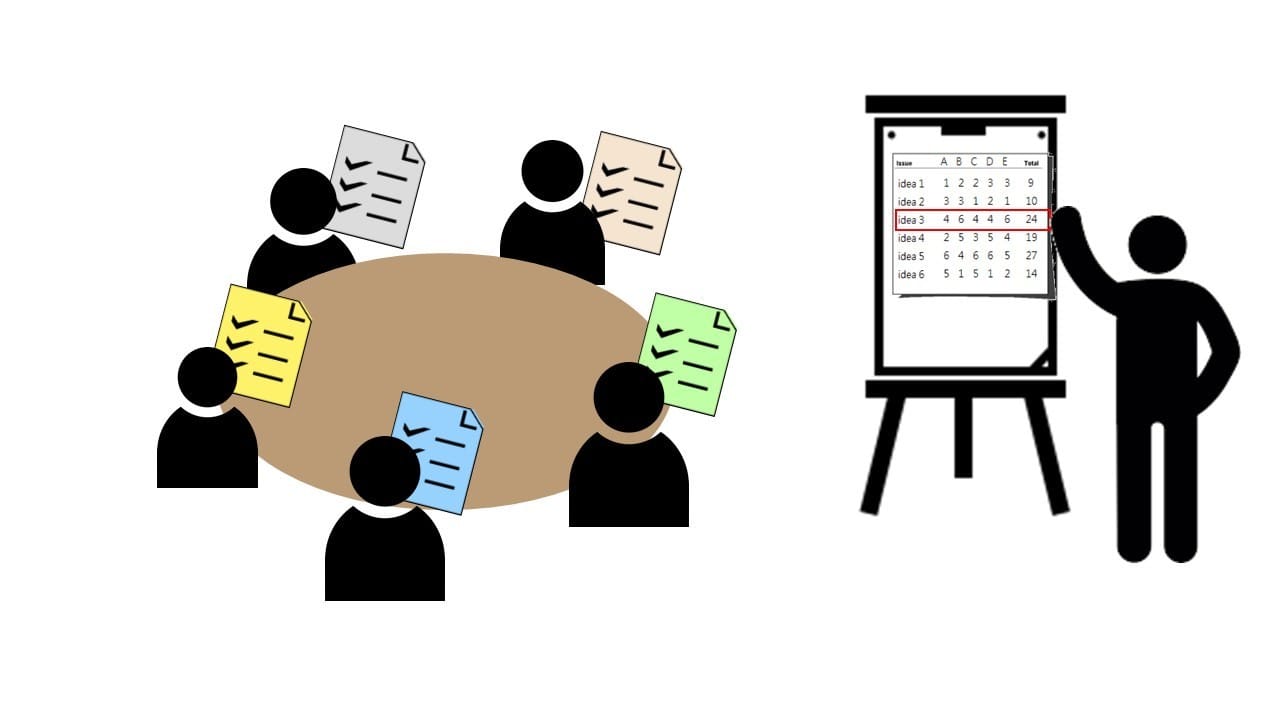 المجموعات الاسمية Nominal Group