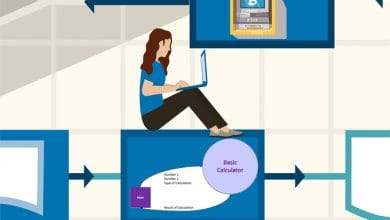 مخطط السياق Context Diagram