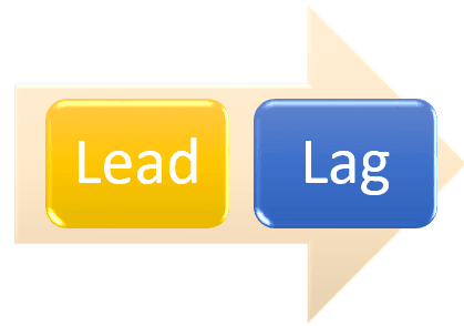 السبق والتأخير Leads and Lags