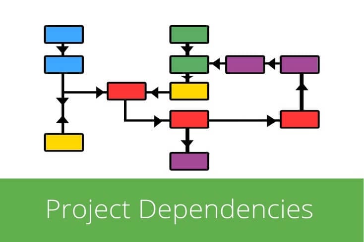 تحديد و تكامل الاعتمادية Dependency Determination and Integration