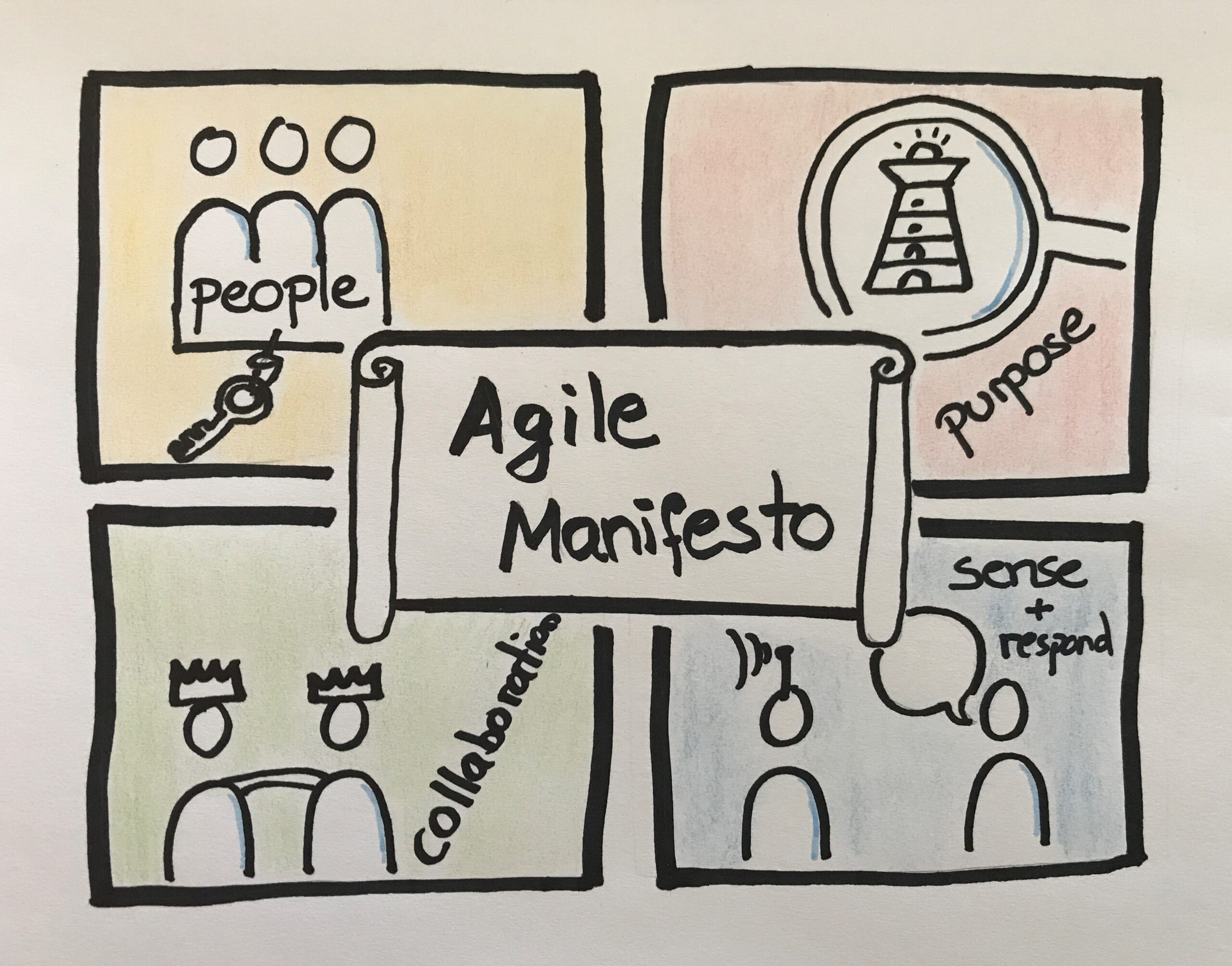 agile manifesto