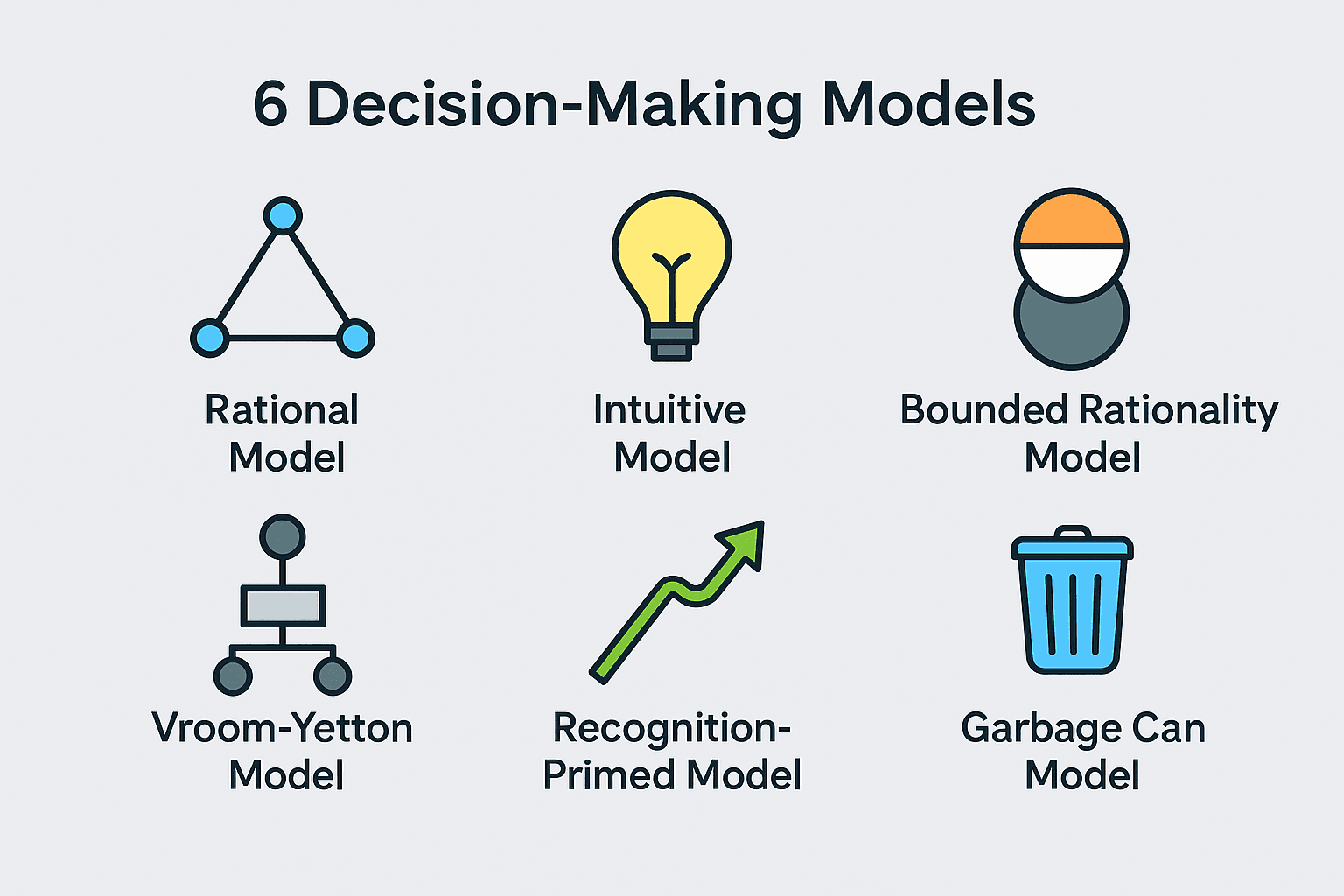 Decision-Making Models Infographic