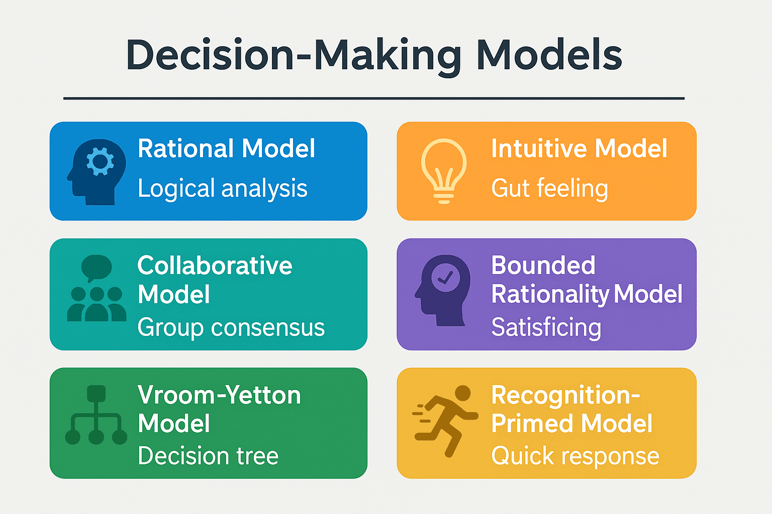 Infographic showing six decision-making models including Rational, Intuitive, and Collaborative approaches