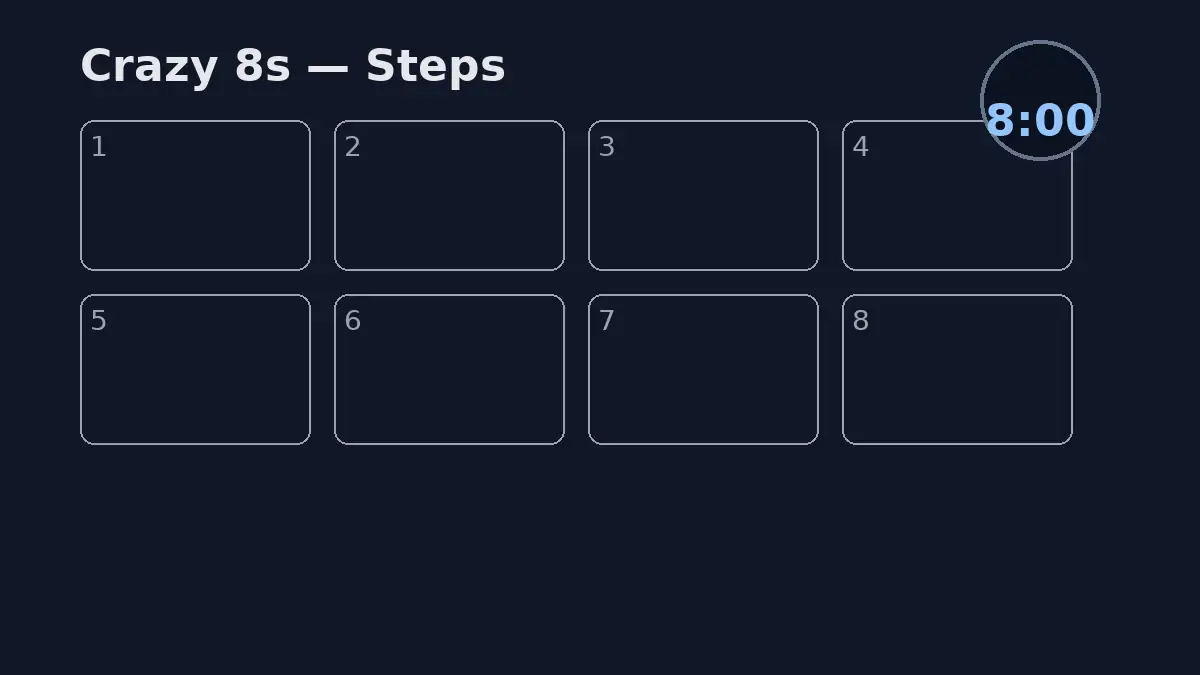 تقسيم الورقة إلى 8 إطارات وتنفيذ دقيقة لكل فكرة في Crazy 8s