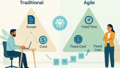 قارنة بين التقليدي وAgile مع وضع الجودة في المنتصف”