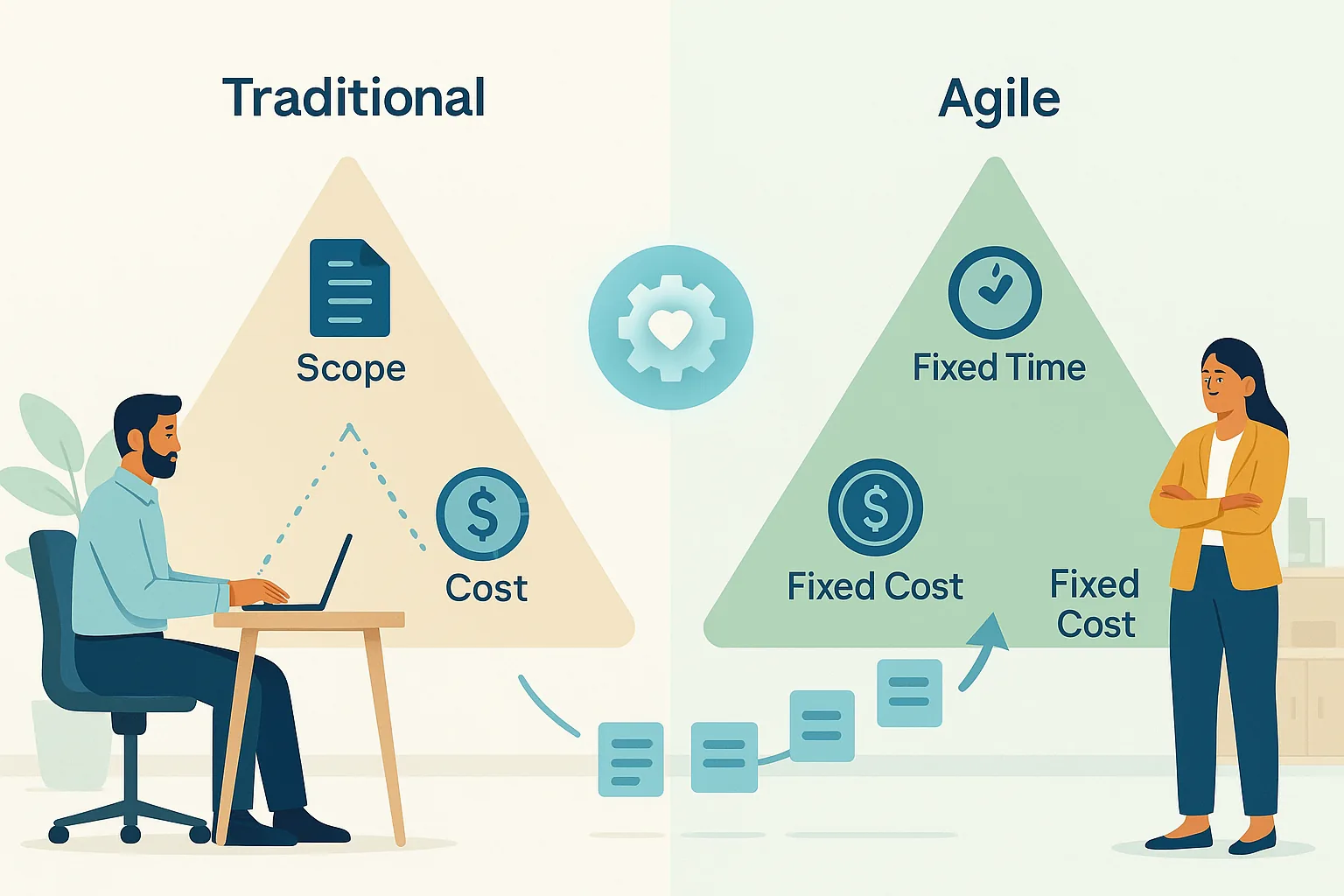 Iron Triangle Paradigm Shift: مقارنة بين التقليدي وAgile مع وضع الجودة في المنتصف