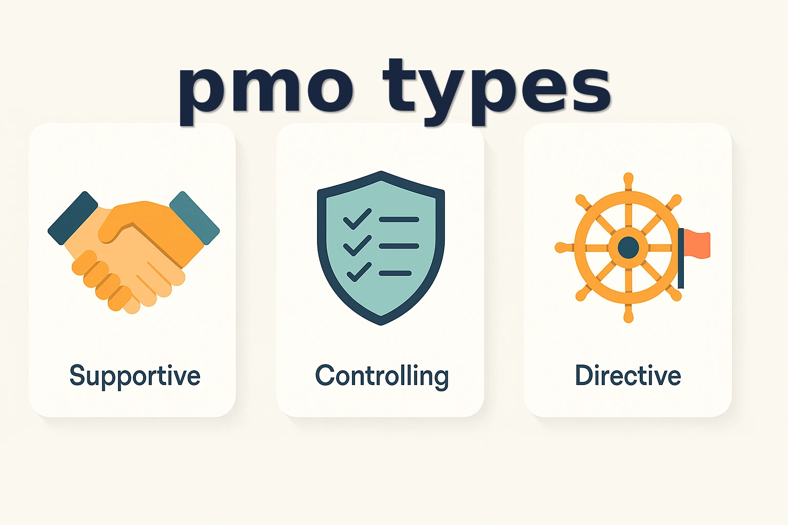 أنواع مكاتب إدارة المشاريع PMO: داعم، مسيطر، موجّه