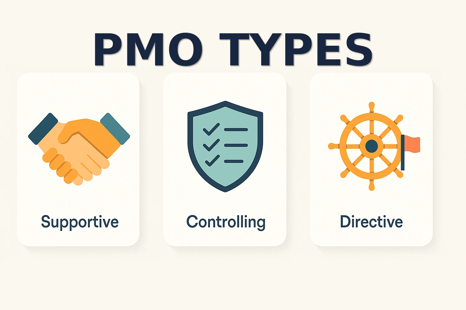 Supportive - Controlling - Directive PMO Types