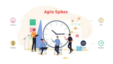 agile spikes