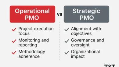 operational vs strategic pmo