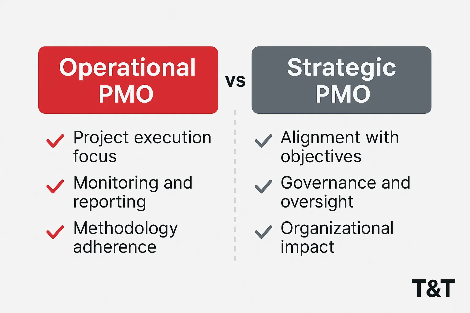مقارنة بين PMO التشغيلي والاستراتيجي في المؤسسات